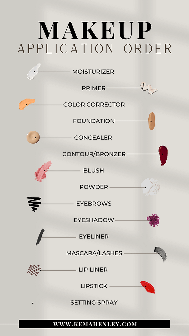 The Ultimate Makeup Order Guide An